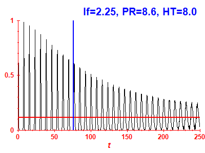 Survival probability